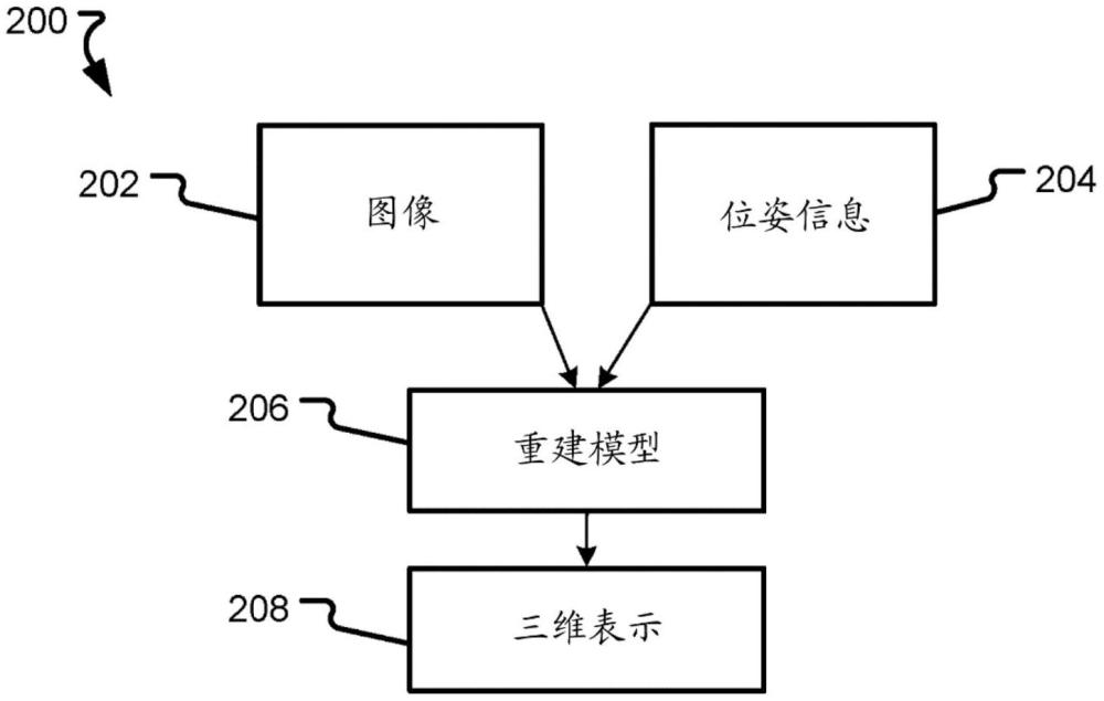 用于重建三维表示的系统、方法和装置与流程