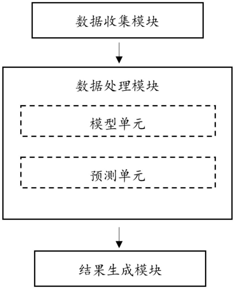 一种风寒风热证型基因特征判定系统及装置的制作方法