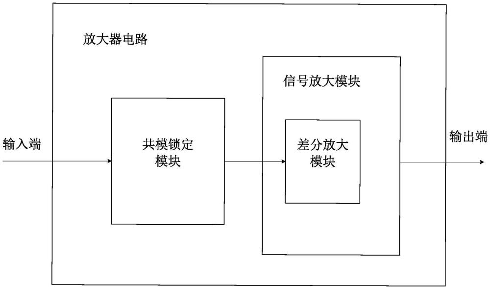 一种放大器电路、芯片和电子设备的制作方法