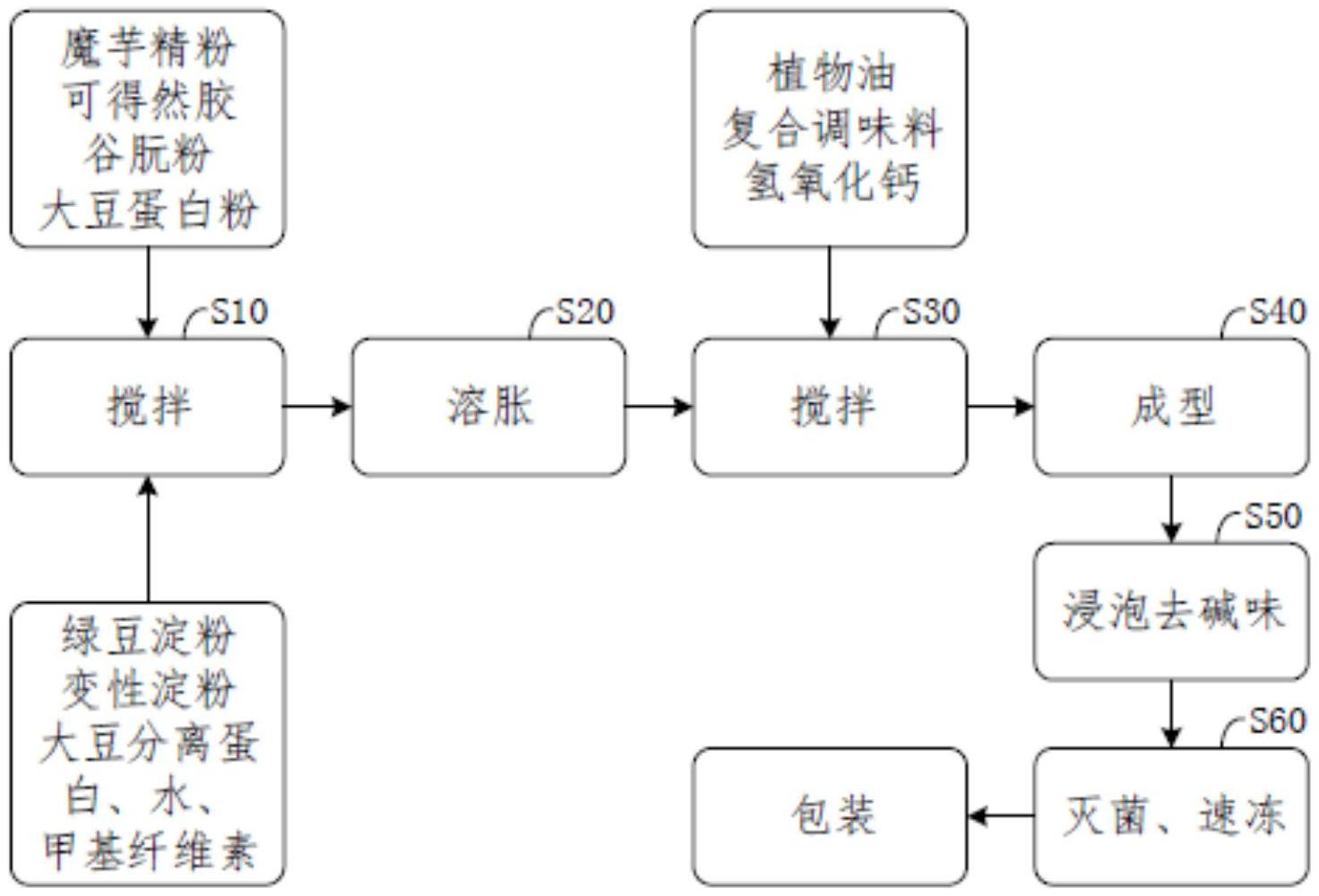 不添加白色素的植物鱼丸及其制备方法与流程