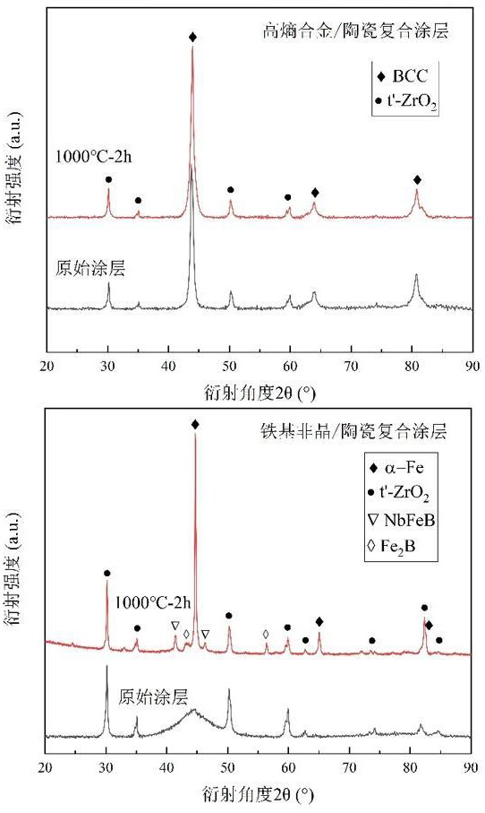 宽温域低热导率的高熵合金陶瓷复合涂层及其制备方法和应用