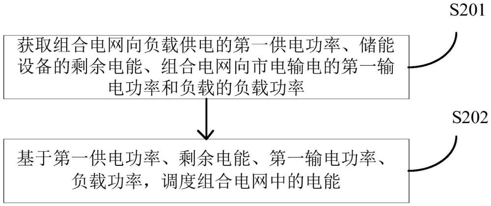 电能调度方法、装置及计算机可读存储介质与流程