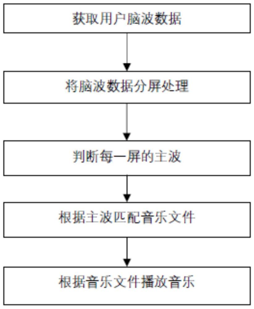 一种声音生成方法及其系统与流程