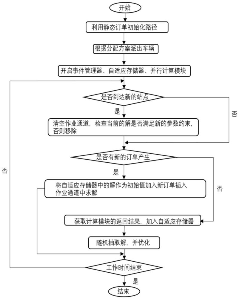 动态混合派送路径规划系统、交付系统及路径规划方法