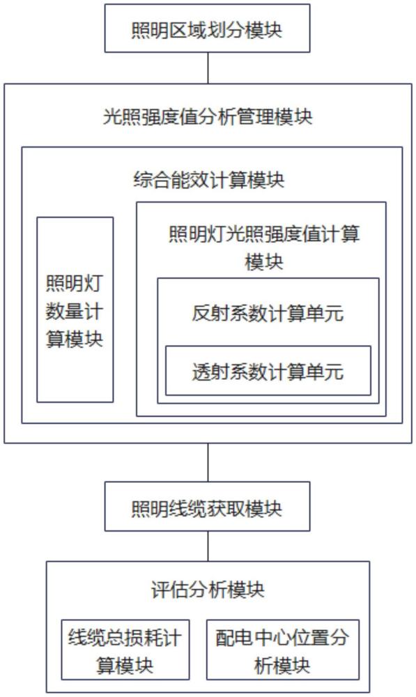 一种基于云计算工程造价评估分析管理系统的制作方法