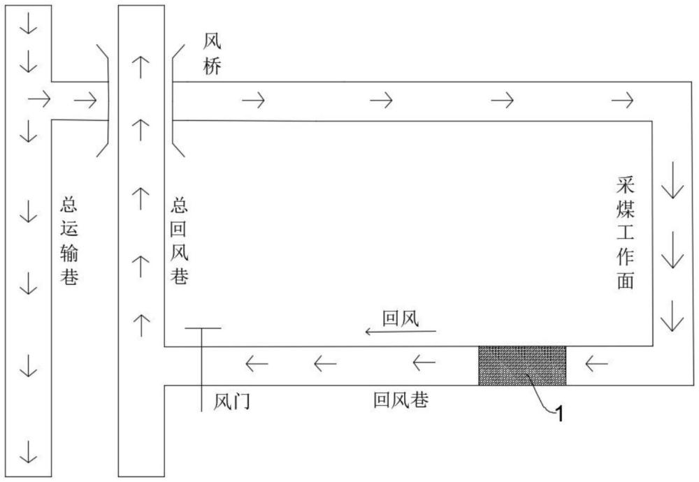 一种煤矿通风系统除尘设备及方法与流程