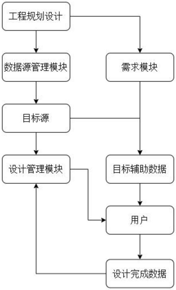 基于多维数据的工程规划设计数据处理管理系统的制作方法