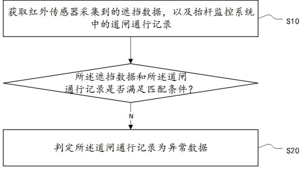 一种城市基础设施异常数据检测方法与流程