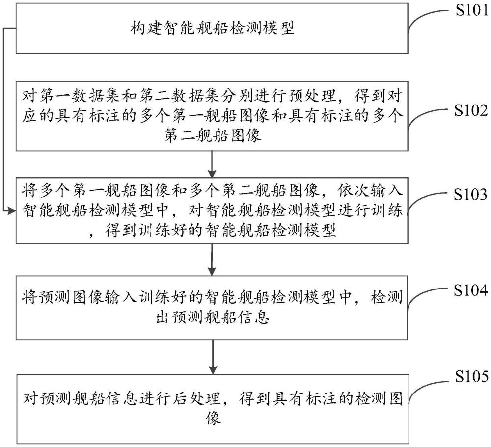 基于YOLOv8的光学遥感图像舰船检测方法及装置