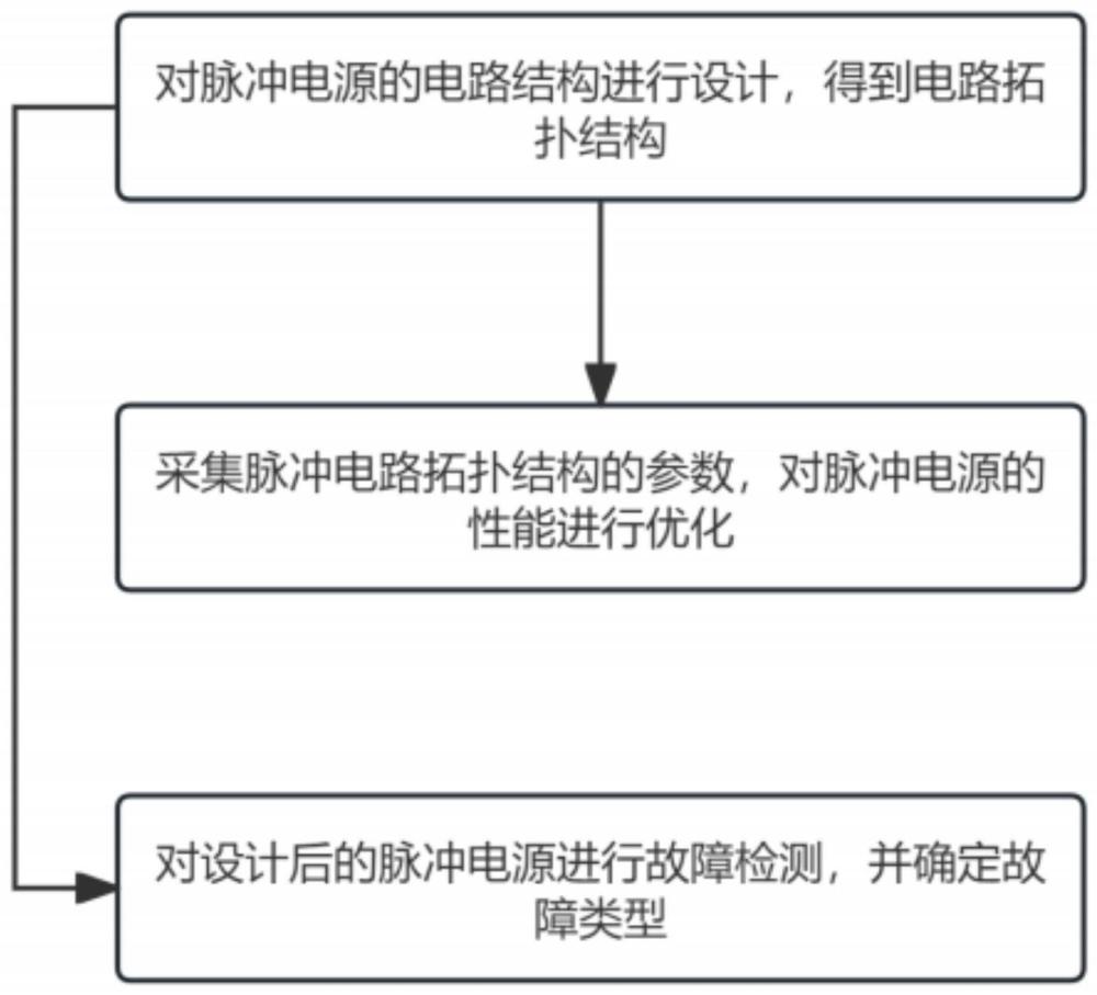 一种基于电磁发射的脉冲电源分析方法及系统与流程