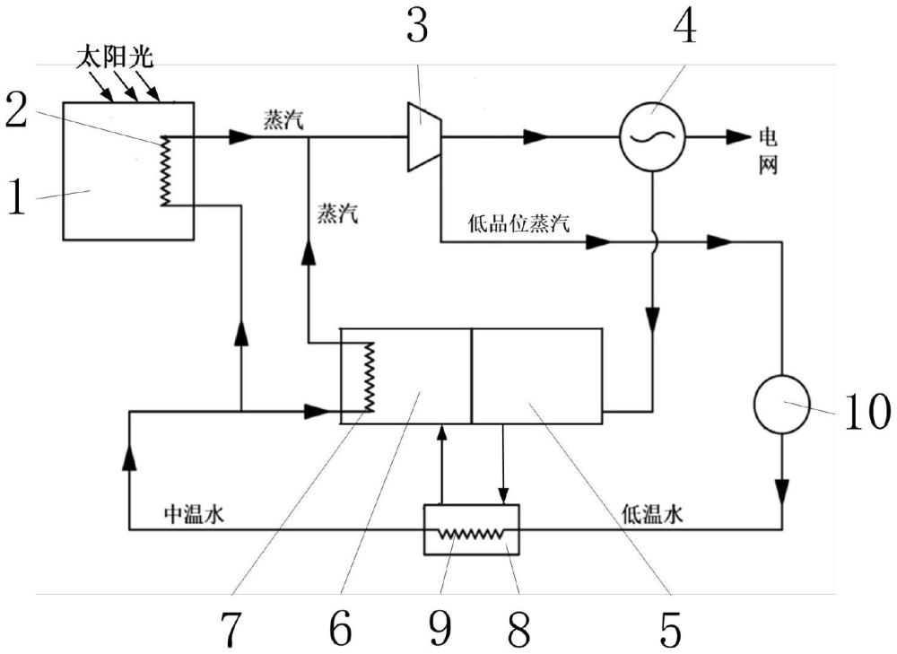 一种微波钙基储能用于太阳能光热发电灵活调峰的系统