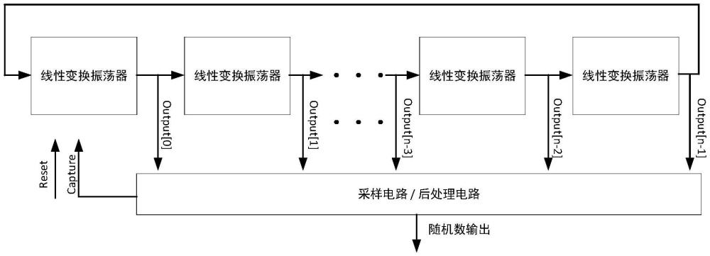 一种可综合真随机数发生器及可综合真随机数发生方法与流程