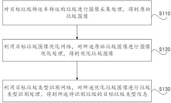 一种智能垃圾识别分类方法与流程