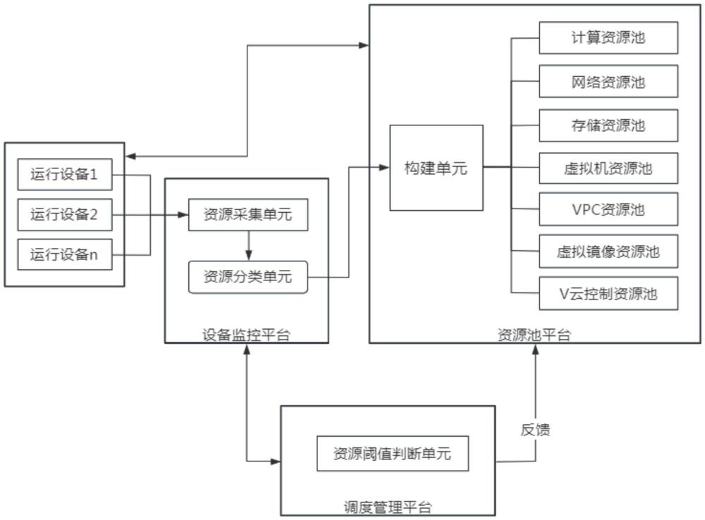 一种网络环境物理资源的调度管理系统及方法与流程