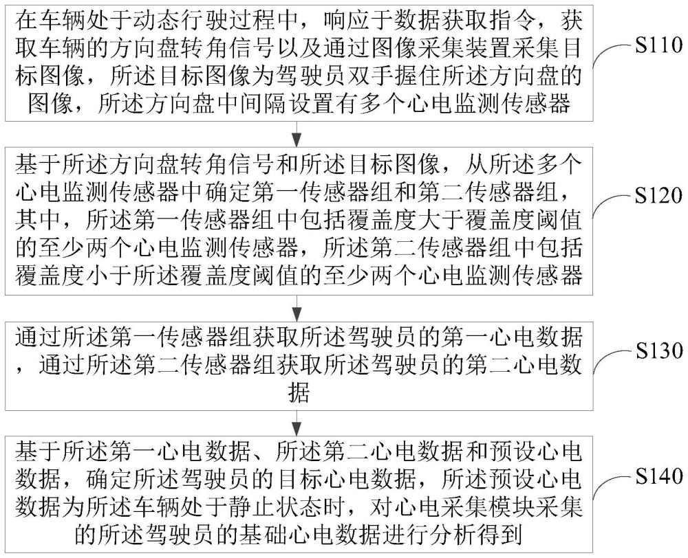 心电数据监测方法、装置、车辆及存储介质与流程