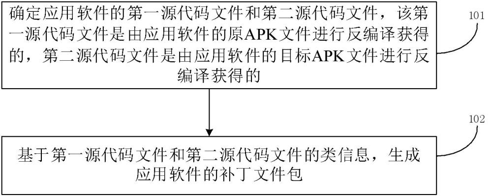 补丁生成方法、补丁安装方法、应用软件的修复方法、装置和车辆与流程