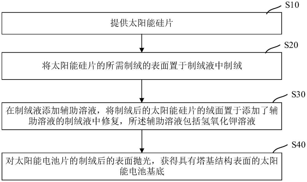 太阳能电池硅片及其制备方法与流程