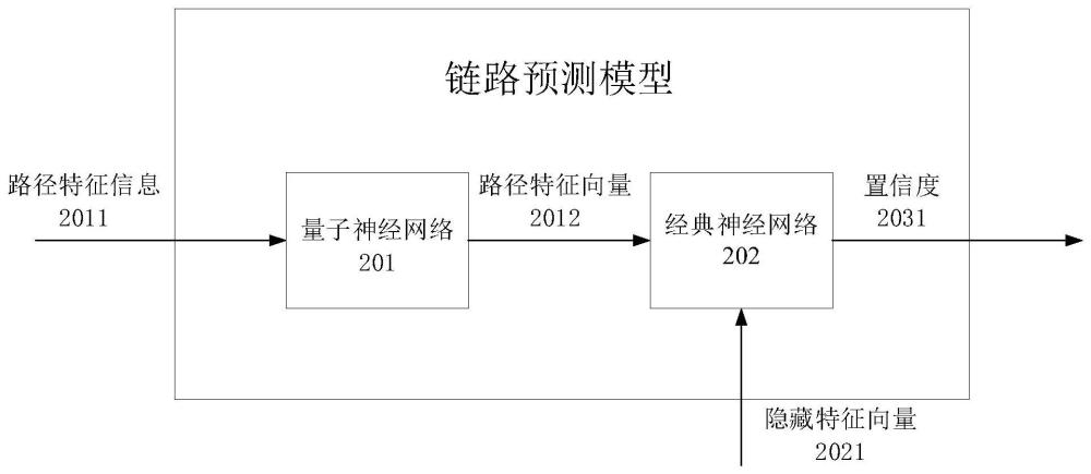 一种链路预测模型、知识图谱链路预测方法及相关装置与流程