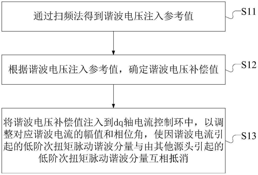 一种电推进系统及其低频噪声控制方法、装置、介质与流程