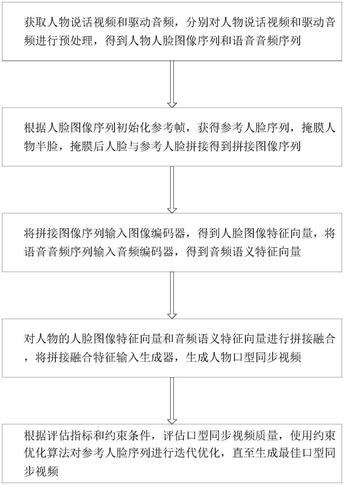 数字人口型的自动对齐方法及系统