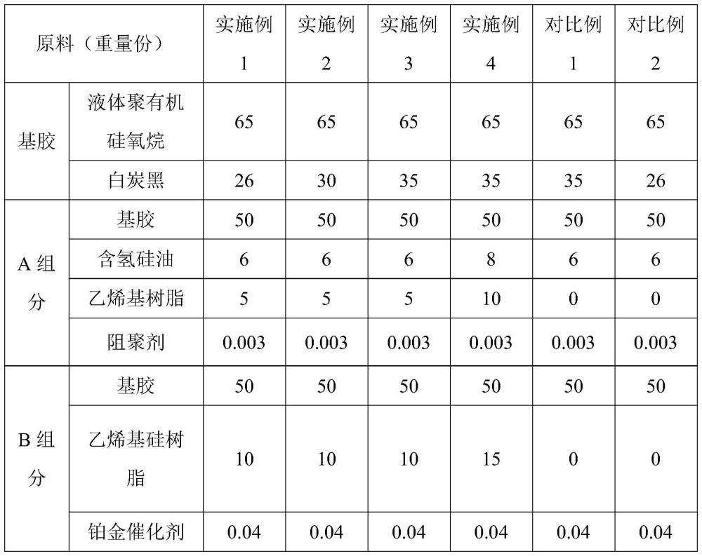 一种低压变有机硅材料及其制备方法和应用与流程