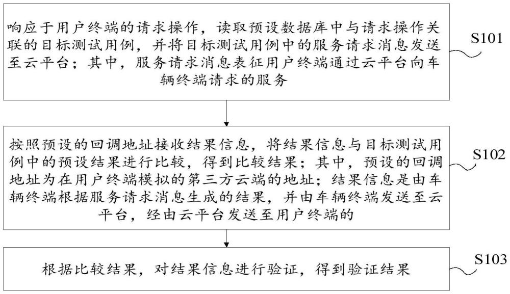 结果信息验证方法、装置及存储介质与流程