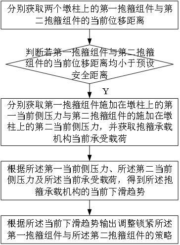 盖梁抱箍稳定性监测方法及抱箍承载机构与流程