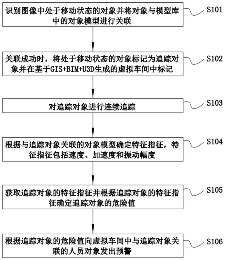 一种基于GIS+BIM+U3D的安全管控方法及管控系统与流程