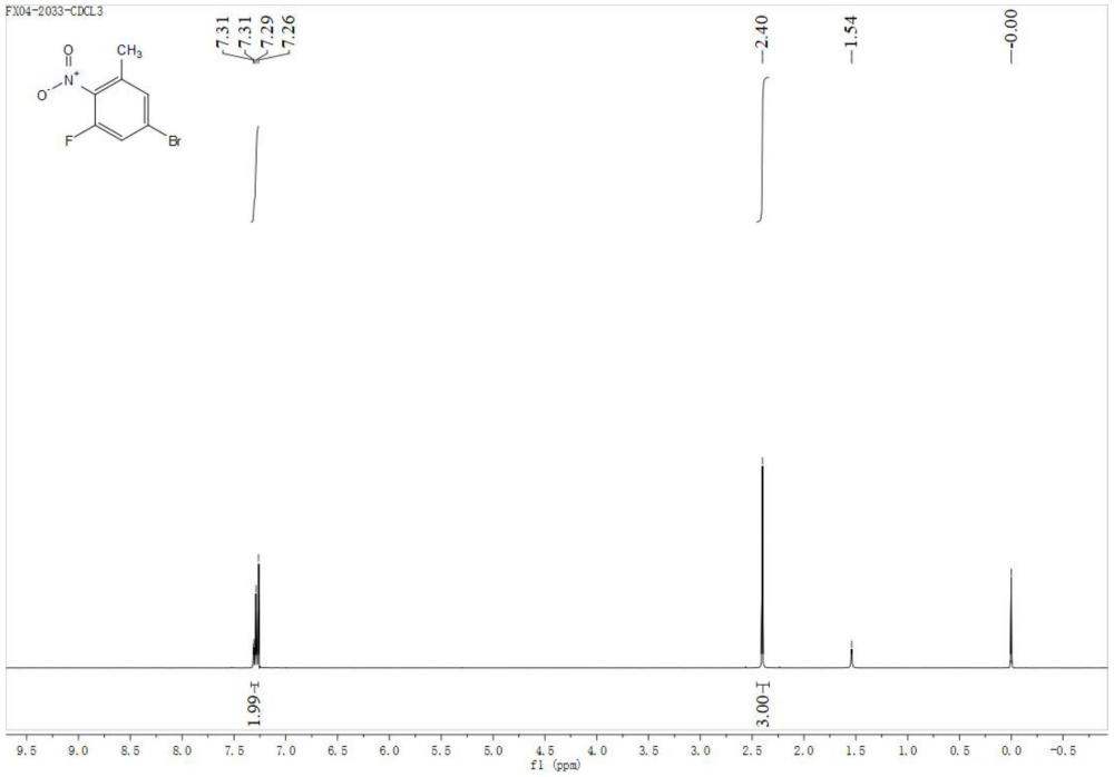 一种5-溴-1-氟-3-甲基-2-硝基苯的合成方法与流程