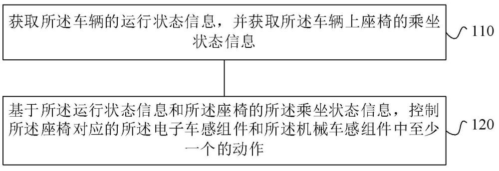 车辆的安全带控制方法、电子设备和车辆与流程