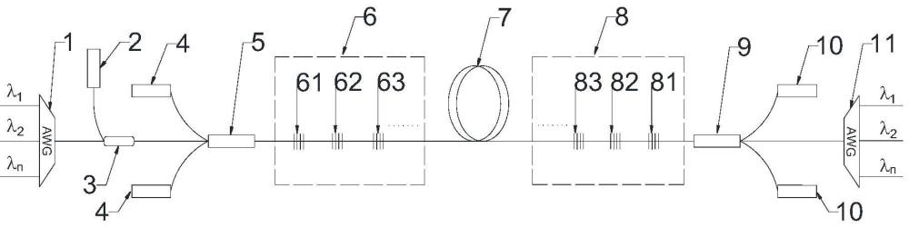 一种双向工作的2μm波段多波长脉冲光纤激光器