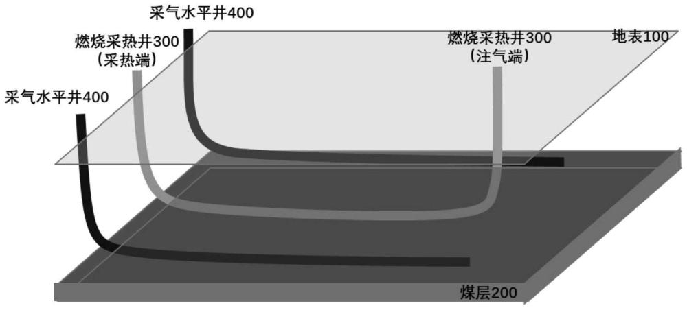 一种基于煤炭地下原位燃烧气化及采气采热的方法和系统与流程