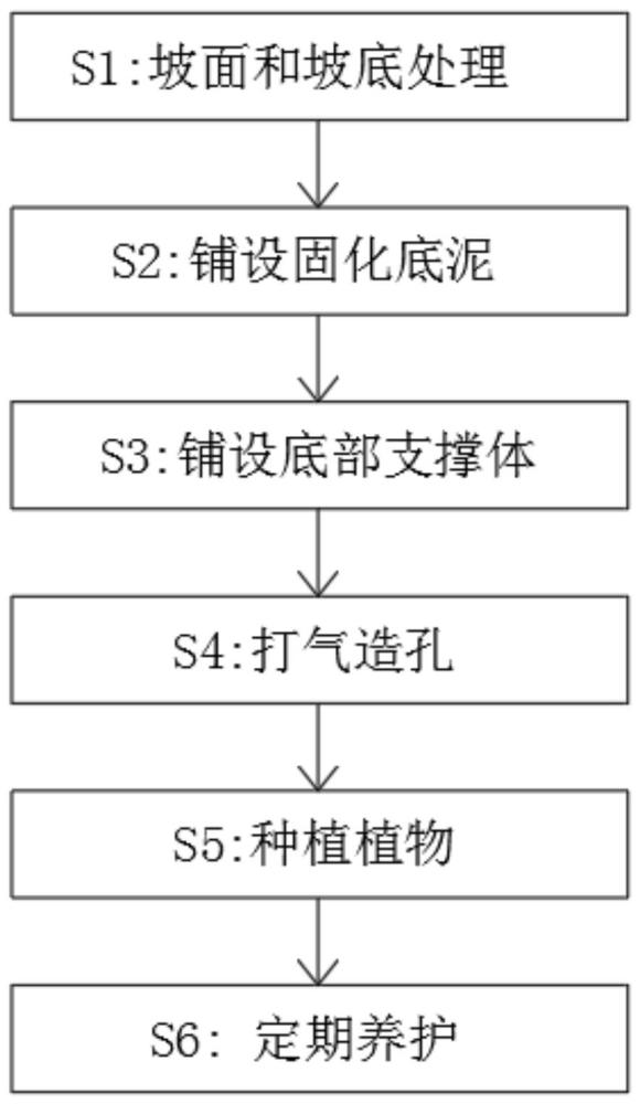 基于底泥固化土的生态护坡方法与流程