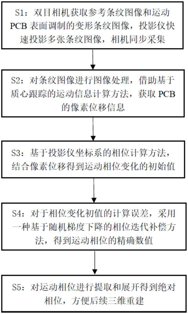 一种基于质心跟踪与迭代补偿的运动相位计算方法