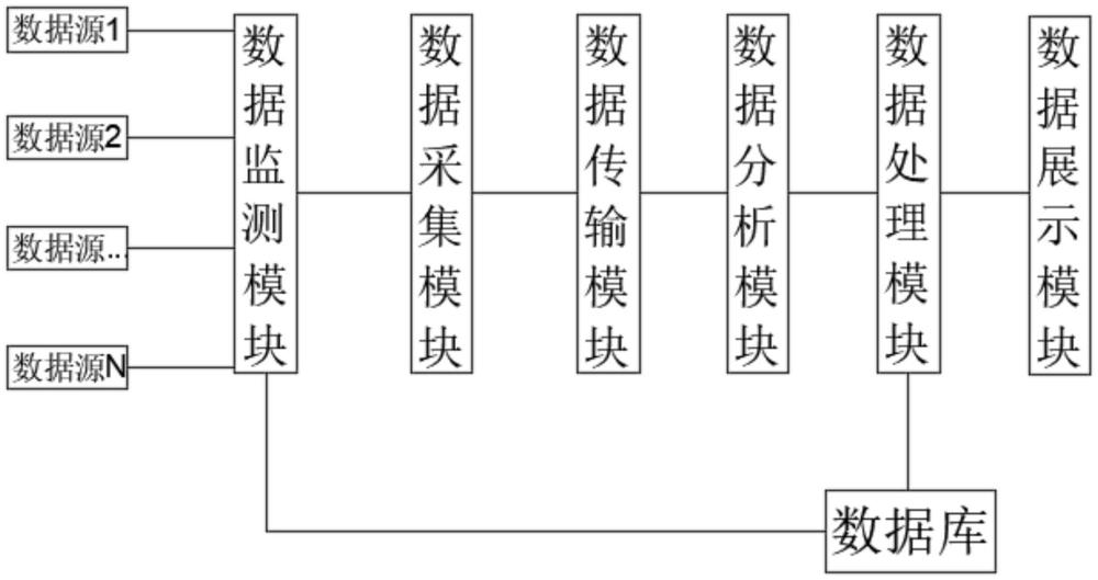 一种多源动态数据的监测处理系统及方法与流程