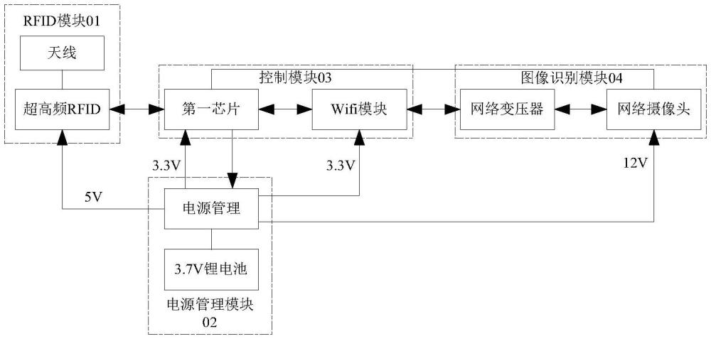 非接触式电气设备铭牌的信息观察读取装置及方法与流程