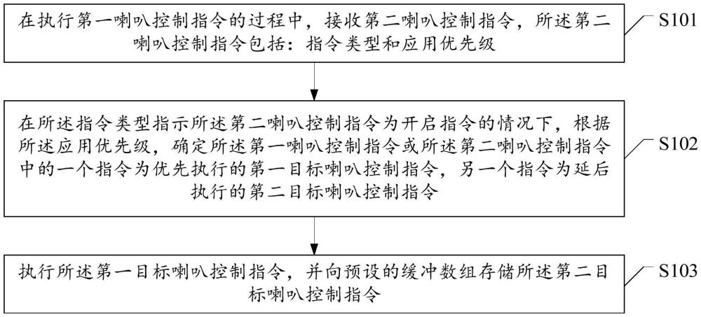 一种喇叭服务的控制方法、装置、设备、车辆及存储介质与流程