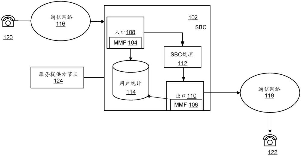 具有动态报告的会话边界控制器的制作方法