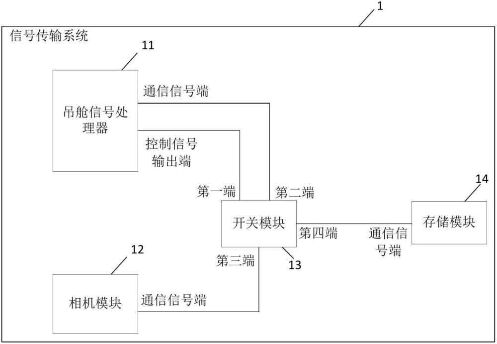 一种信号传输系统及无人机的制作方法