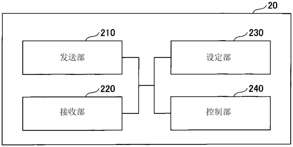 终端、通信方法以及通信系统与流程