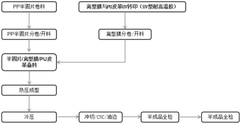 保护PU皮革表皮纳米结构失真的方法及手机外壳与流程