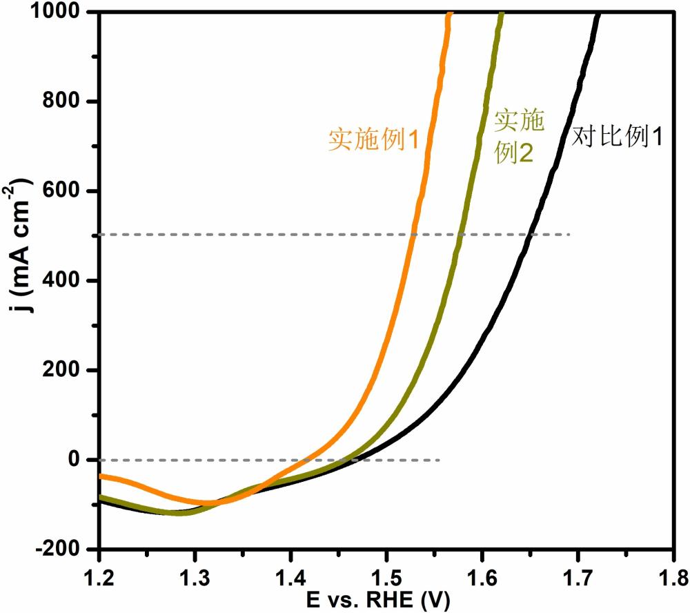 一种含铁过渡金属(氧)氢氧化物阵列析氧电催化剂的制备方法及应用