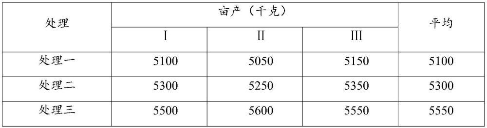 一种耕地土壤修复剂及其制备方法与应用与流程