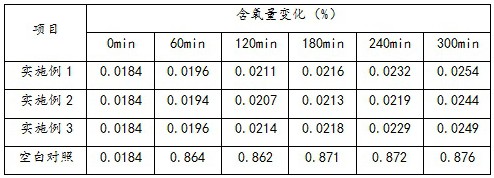 一种导电铜浆料及其制备方法与流程