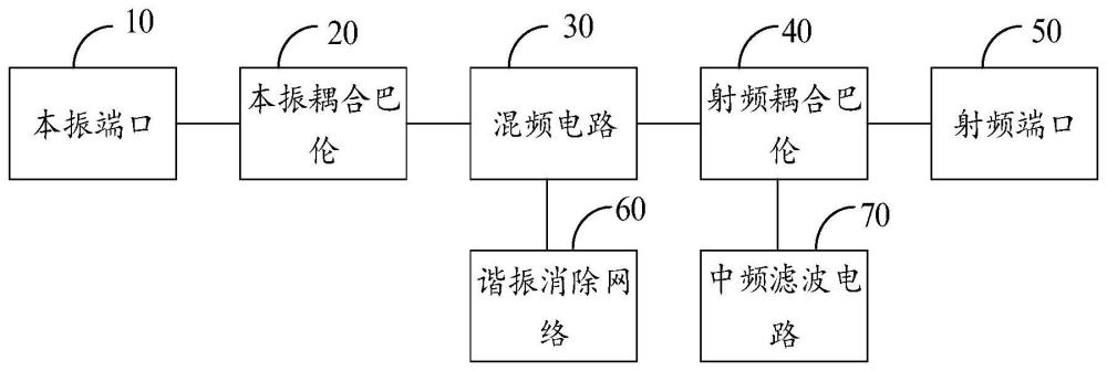 一种超宽带低变频损耗混频器芯片的制作方法