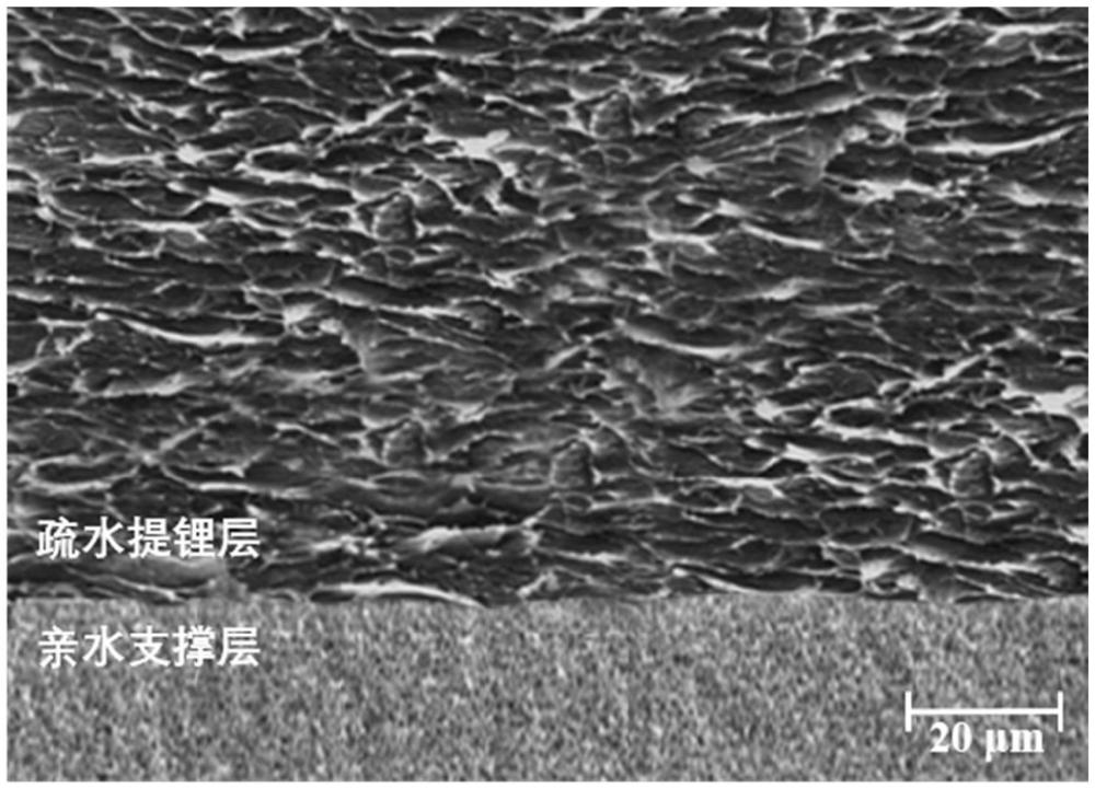 一种锂离子筛吸附剂复合膜及其制备方法和应用与流程