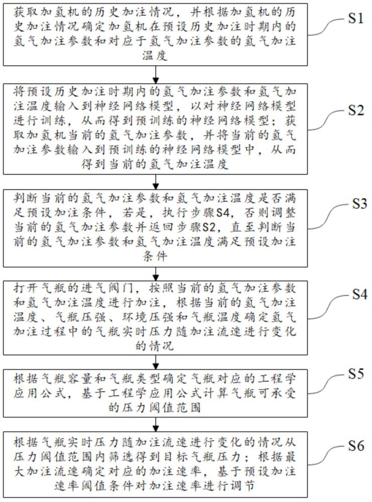 加氢机的氢气加注控制方法及电子设备、存储介质与流程