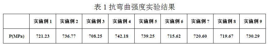 用于化工反应器的高强度、耐腐蚀搪玻璃材料的制作方法