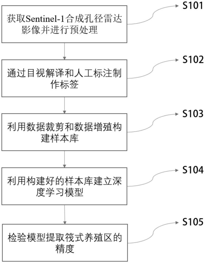 一种从遥感影像中提取海洋筏式养殖区的方法与流程