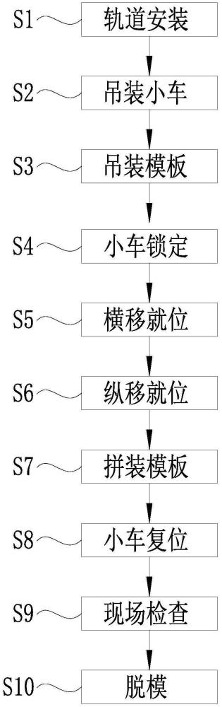 一种整体式纵向滑移钢性侧模施工方法与流程